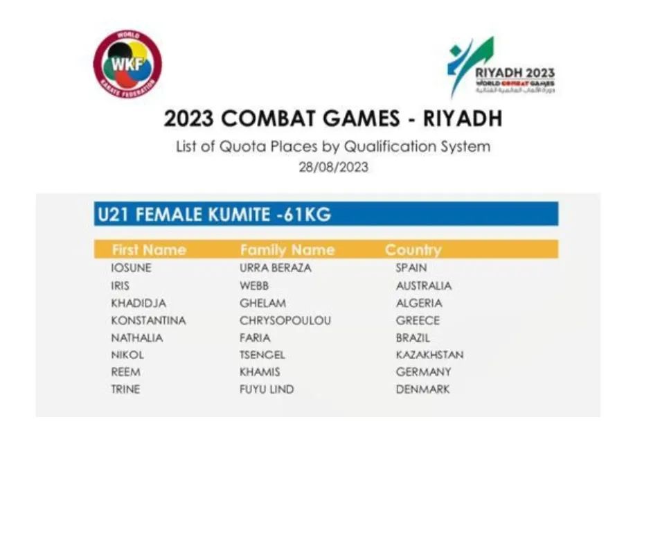 Iosune Urra, clasificada para los World Combat Games (Riyadh 2023)